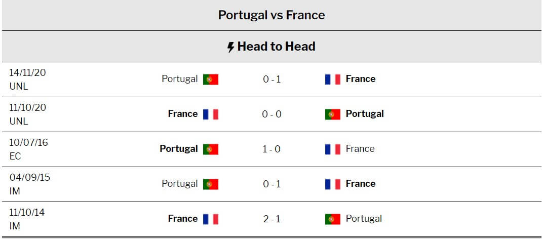 Portugal Vs France Uefa Euro Prediction Cric Life