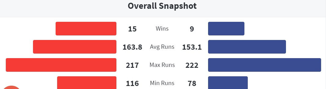 Canterbury Kings vs Otago Volts Match 25 Preview January 30, 2021