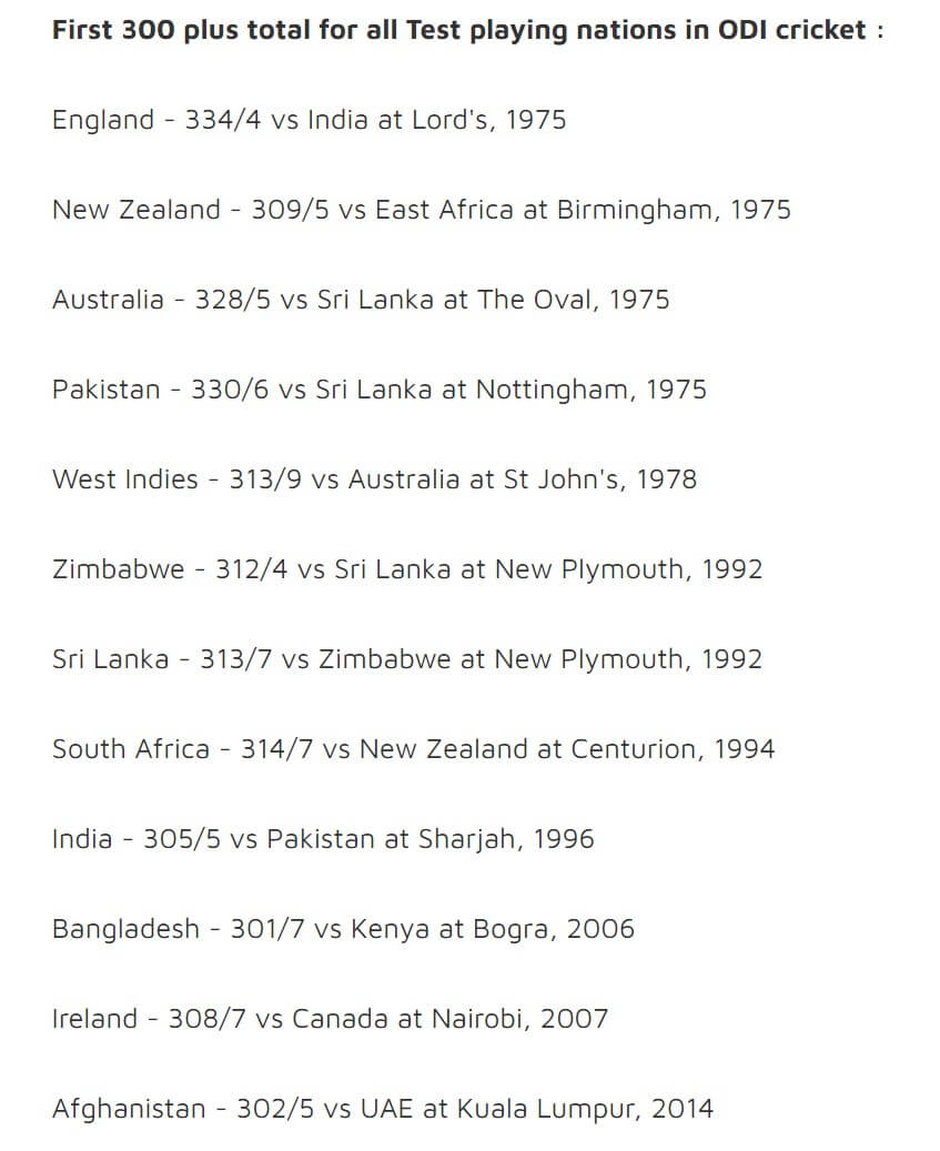 Most 300-Plus Scores by a Team in ODI Cricket