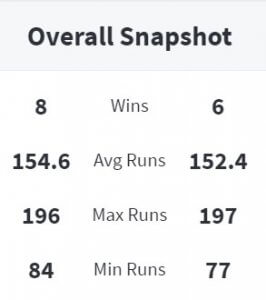 Sydney Thunder vs Hobart Hurricanes Match 43 Preview: January 18, 2021