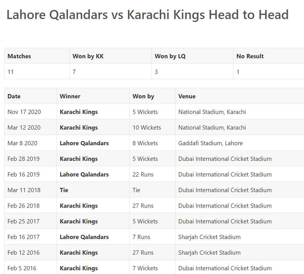 Karachi Kings vs Lahore Qalandars Match Prediction February 28, 2021 (2)