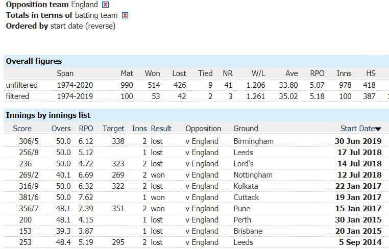 India vs England: 1st ODI, March 23, England Tour of India Match Prediction