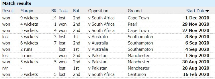 India vs England: 1st T20I March 12 England Tour of India Match Prediction