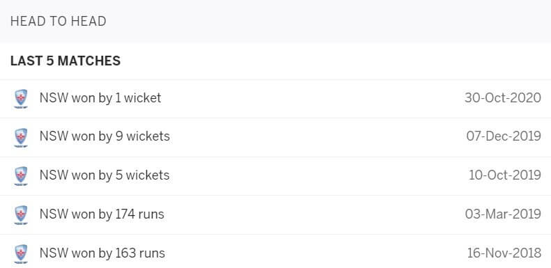 New South Wales vs Queensland: April 3-6, Sheffield Shield 2021