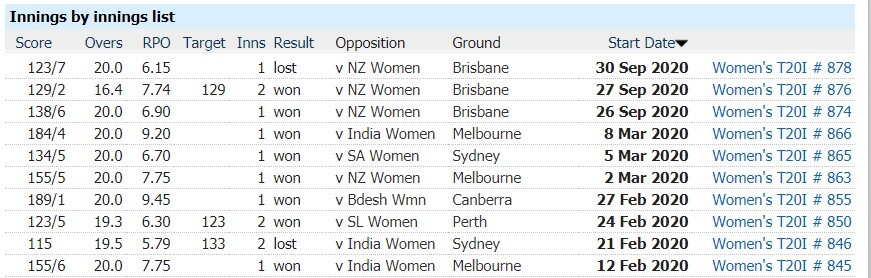 New Zealand Women vs Australia Women: 3rd T20I, April 1, Australia Tour of New Zealand Match Prediction