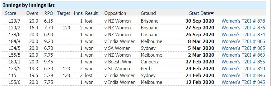 New Zealand Women vs Australia Women: 3rd T20I, April 1, Australia Tour of New Zealand Match Prediction