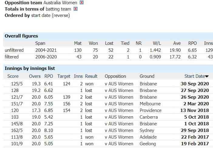 New Zealand Women vs Australia Women: 3rd T20I, April 1, Australia Tour of New Zealand Match Prediction