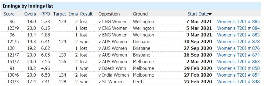 New Zealand Women vs Australia Women: 3rd T20I, April 1, Australia Tour of New Zealand Match Prediction