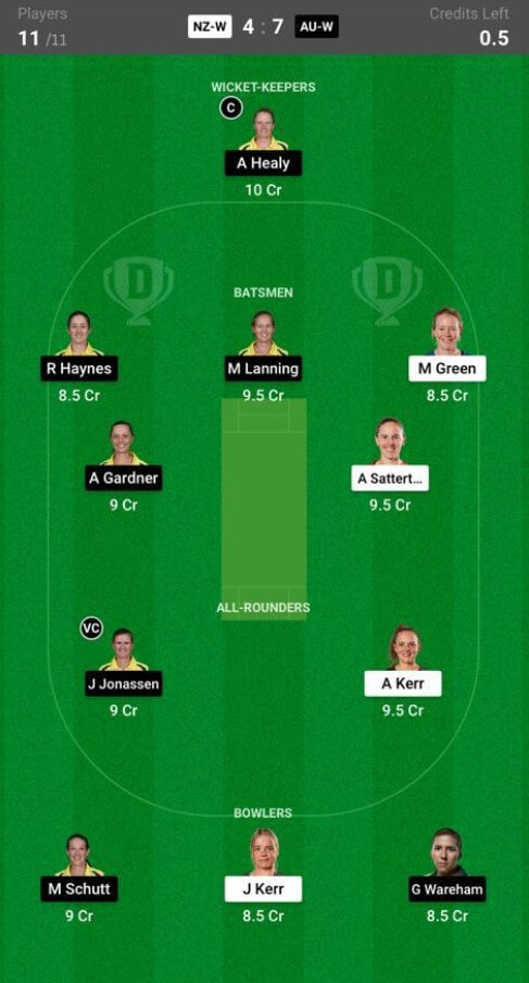 New Zealand Women vs Australia Women Dream11 Prediction: 1st ODI, Australia Tour of New Zealand Match Prediction