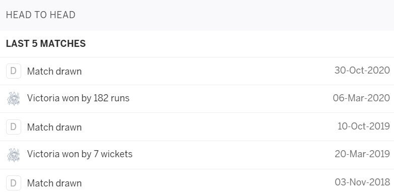 Victoria vs South Australia April 3-6, Sheffield Shield 2021