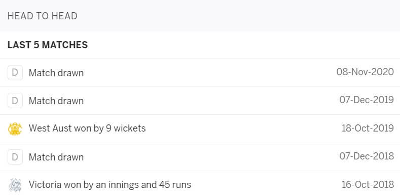 Western Australia vs Victoria March 25-28, Sheffield Shield 2021