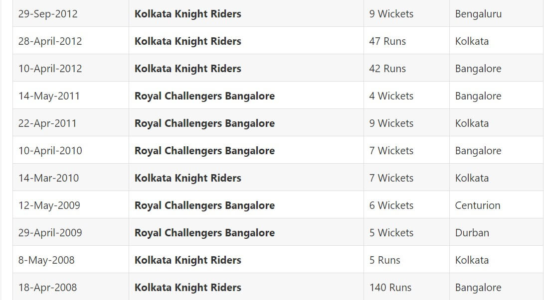 IPL 2021 Kolkata Knight Riders vs Royal Challengers Bangalore: May 3, Match 30 Prediction