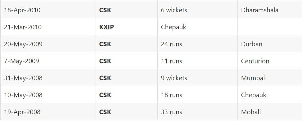 IPL 2021 Punjab Kings vs Chennai Super Kings: April 16 Match 8 Prediction