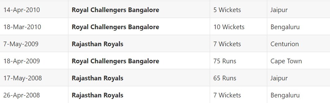 IPL 2021 Royal Challengers Bangalore vs Rajasthan Royals: April 22, Match 16 Prediction