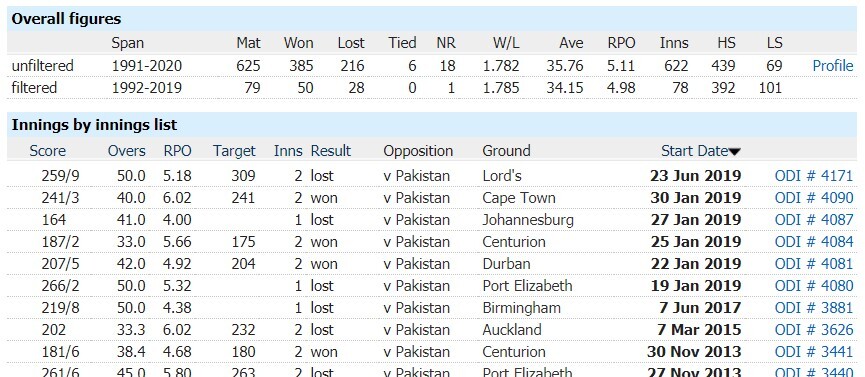 South Africa vs Pakistan: 2nd ODI, April 4, Pakistan Tour of South Africa Match Prediction