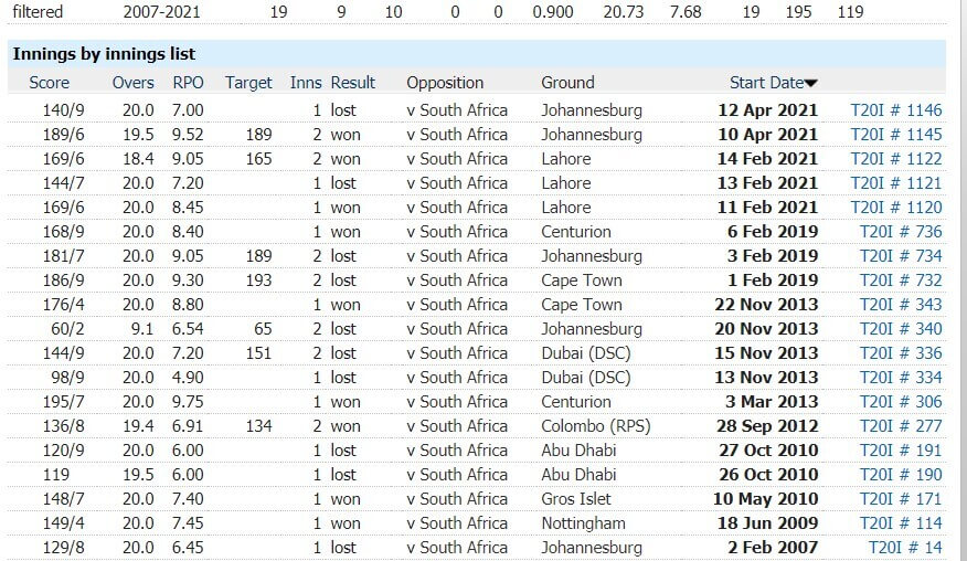 South Africa vs Pakistan: 4th T20I, April 16, 2021, Pakistan Tour of South Africa Match Prediction