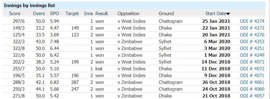 Bangladesh vs Sri Lanka: 1st ODI, May 23, 2021, Sri Lanka Tour of Bangladesh Match Prediction