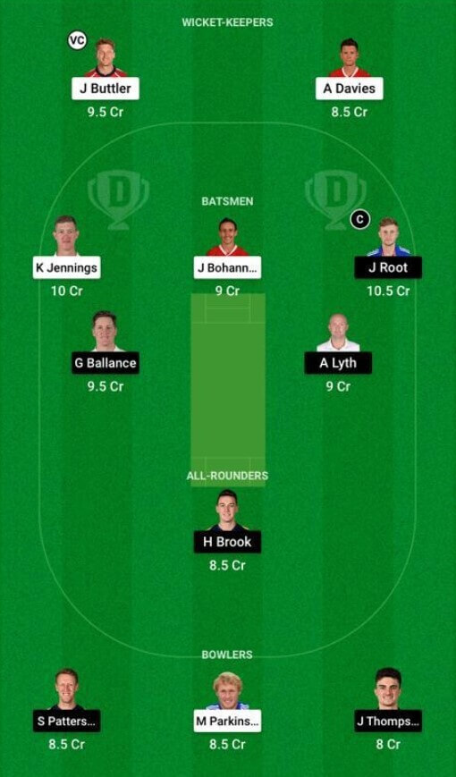 Dream11 Lancashire vs Yorkshire: May 27, Country Championship 2021