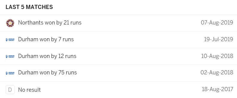 Durham vs Northamptonshire: June 23, Vitality Blast 2021 Prediction