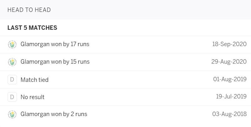 Glamorgan vs Gloucestershire: June 10, Vitality Blast 2021 Prediction