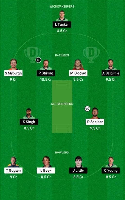 Ireland vs Netherlands Dream11 Prediction: 3rd ODI, June 7, 2021, Ireland Tour of Netherlands