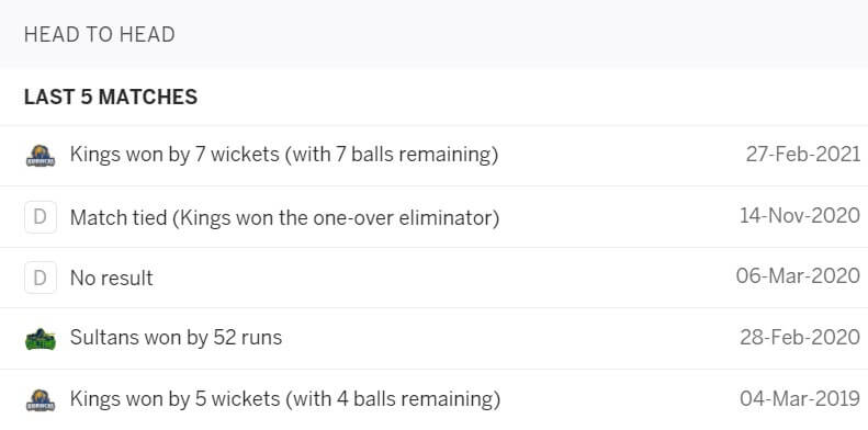 Karachi Kings vs Multan Sultans: June 10, PSL 2021 Prediction