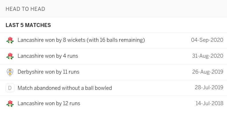 Lancashire vs Derbyshire: June 9, Vitality Blast 2021 Prediction