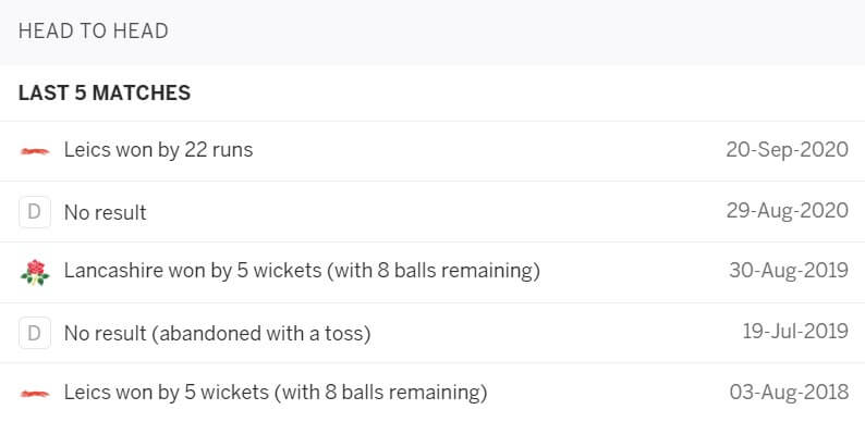 Lancashire vs Leicestershire: June 10, Vitality Blast 2021 Prediction