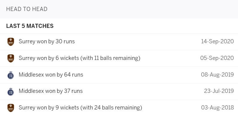 Middlesex vs Surrey: June 10, Vitality Blast 2021 Prediction