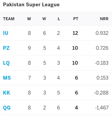 Multan Sultans vs Lahore Qalandars: June 18, PSL 2021 Prediction