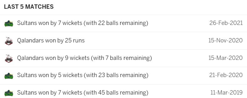 Multan Sultans vs Lahore Qalandars: June 18, PSL 2021 Prediction