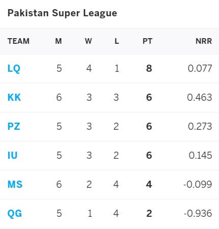 Multan Sultans vs Peshawar Zalmi: June 13, PSL 2021 Prediction