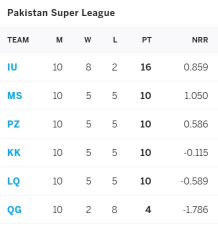 Peshawar Zalmi vs Karachi Kings: June, PSL 2021 Prediction