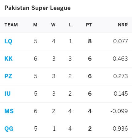 Peshawar Zalmi vs Karachi Kings: June, PSL 2021 Prediction