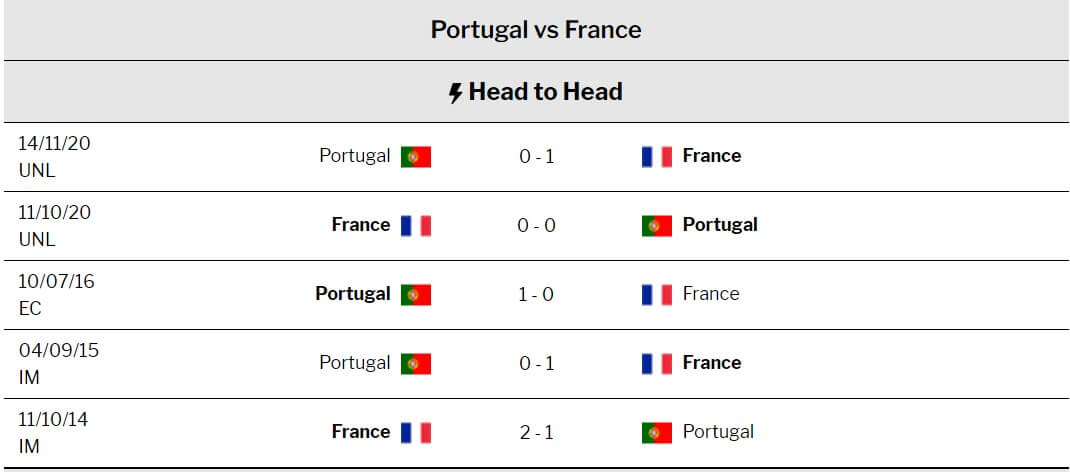 Portugal vs France Match Prediction: June 23, 2021