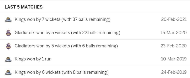 Quetta Gladiators vs Karachi Kings: June 19, PSL 2021 Prediction