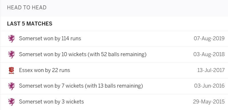 Somerset vs Essex: June 9, Vitality Blast 2021 Prediction