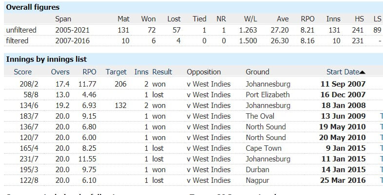 South Africa vs West Indies: 3rd T20, June 29, 2021, South Africa Tour of West Indies Match Prediction