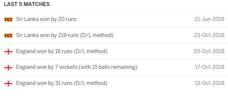 Sri Lanka vs England: 1st ODI, June 29, 2021, Sri Lanka Tour of England Match Prediction