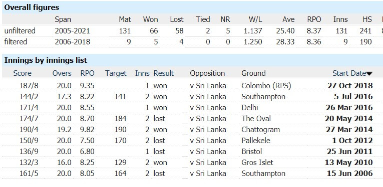 Sri Lanka vs England: 2nd T20, June 24, 2021, Sri Lanka Tour of England Match Prediction