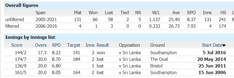 Sri Lanka vs England: 3rd T20, June 26, 2021, Sri Lanka Tour of England Match Prediction