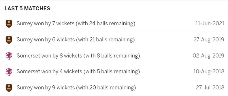 Surrey vs Somerset: June 23, Vitality Blast 2021 Prediction 