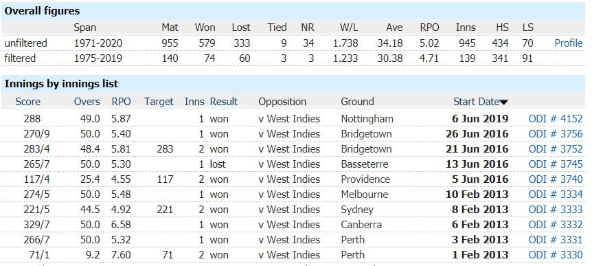 Australia vs West Indies: 1st ODI, July 20, 2021, Australia Tour of West Indies Match Prediction