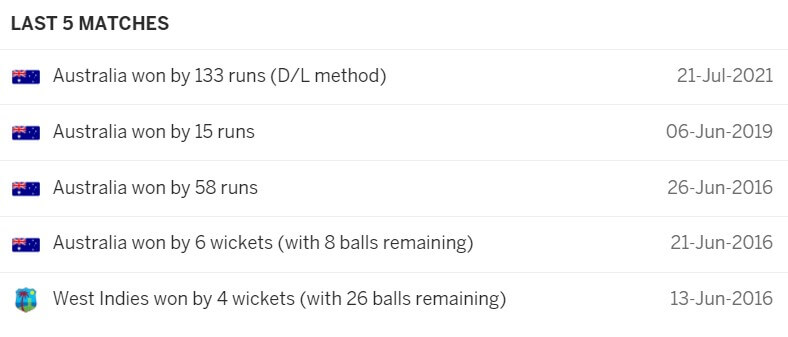 Australia vs West Indies: 2nd ODI, July 22, 2021, Australia Tour of West Indies Match Prediction