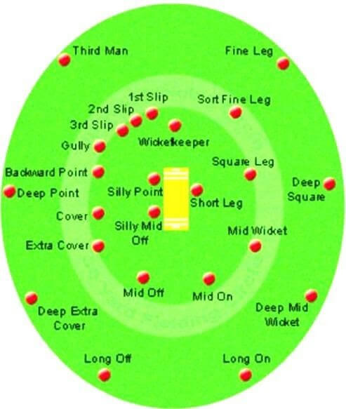 Cricket Fielding Rules