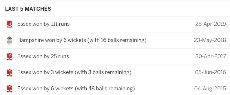 Hampshire vs Essex: July 22, Royal London One-Day Cup 2021 Prediction