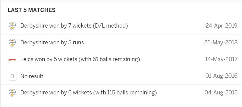 Leicestershire vs Derbyshire: July 22, Royal London One-Day Cup 2021 Prediction