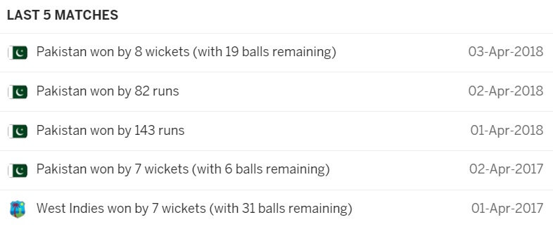 Pakistan vs West Indies: 1st T20I, July 27, 2021, Pakistan Tour of West Indies Match Prediction