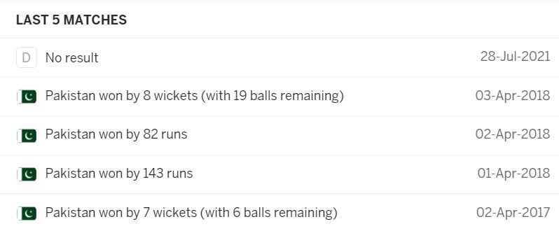 Pakistan vs West Indies: 2nd T20I, July 31, 2021, Pakistan Tour of West Indies Match Prediction