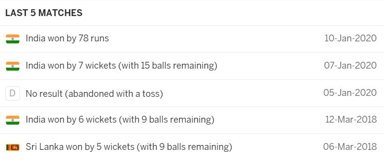 Sri Lanka vs India: 1st T20I, July 25, 2021, India Tour of Sri Lanka Match Prediction